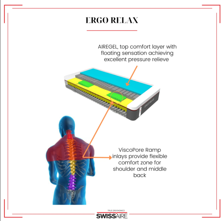 SwissAire Ergo Relax Mattress