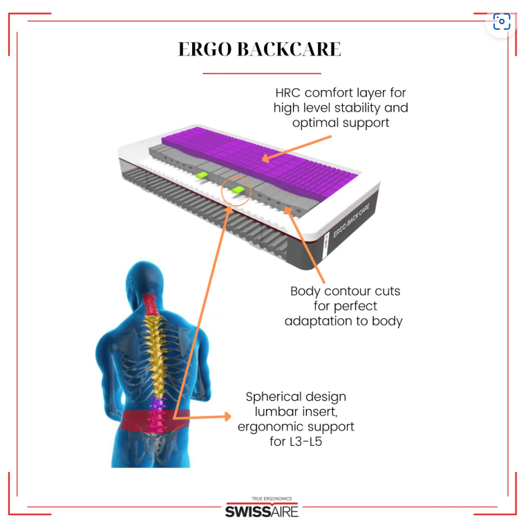SwissAire Ergo Backcare Mattress