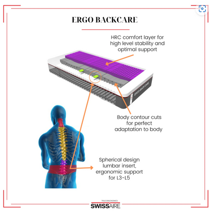 SwissAire Ergo Backcare Mattress