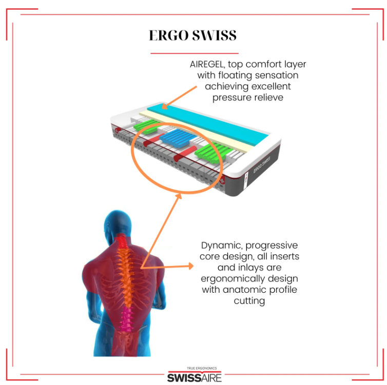 SwissAire Ergo Swiss Mattress